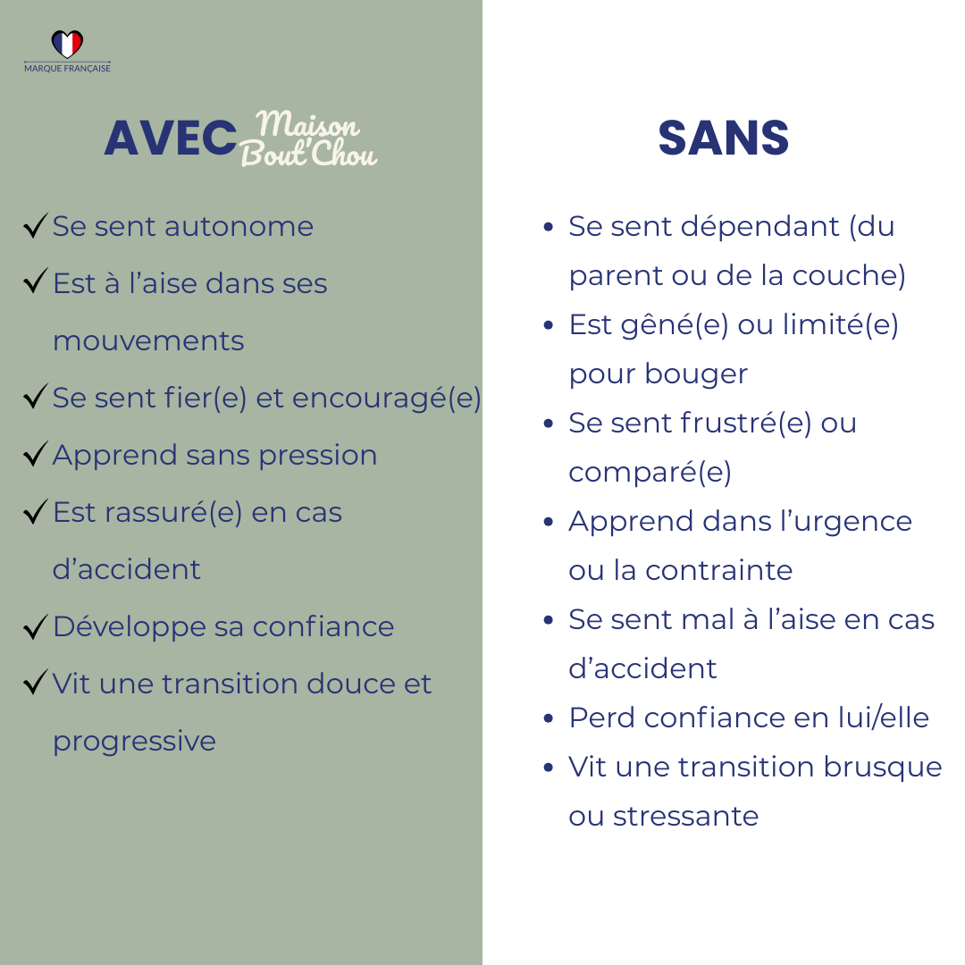 Nos culottes magiques pour devenir propre