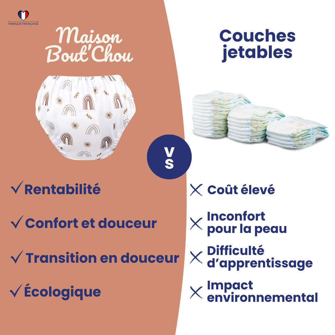 Nos culottes magiques pour devenir propre