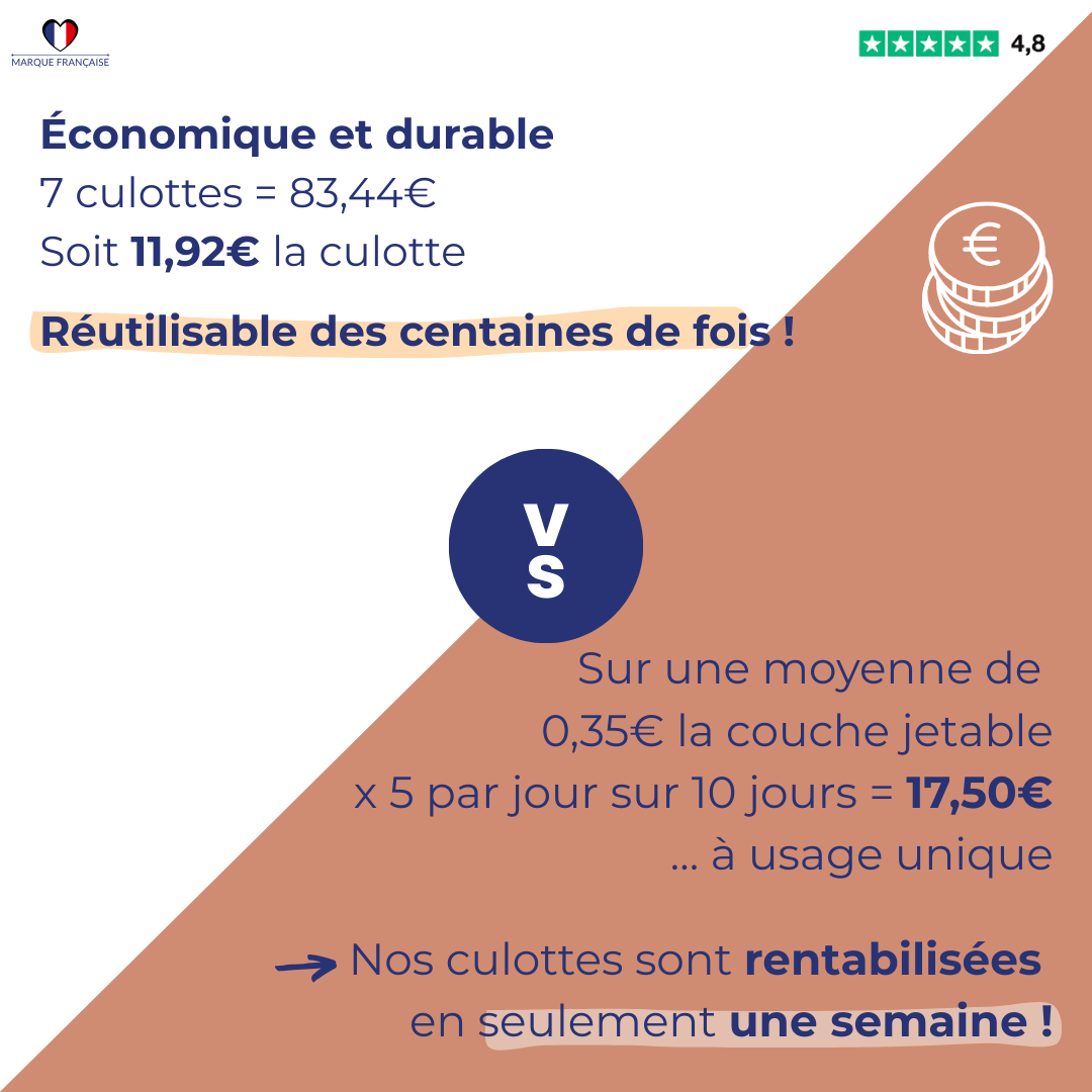 Nos culottes magiques pour devenir propre